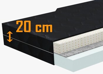 Mattress Trucker Premium  Asymmetric